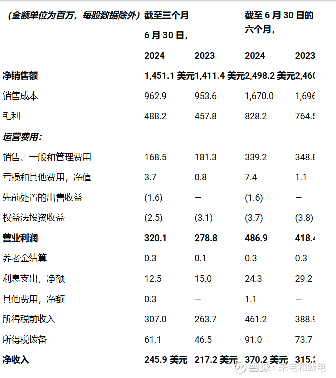 家电公司2024中报j9九游会登录全球(图3)