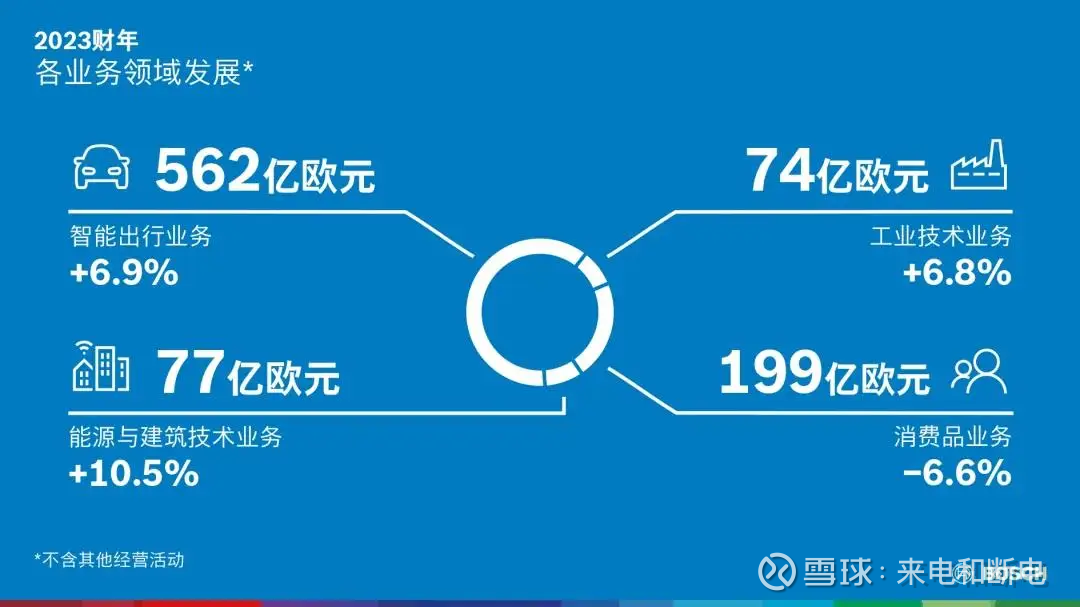 家电公司2024中报j9九游会登录全球(图6)