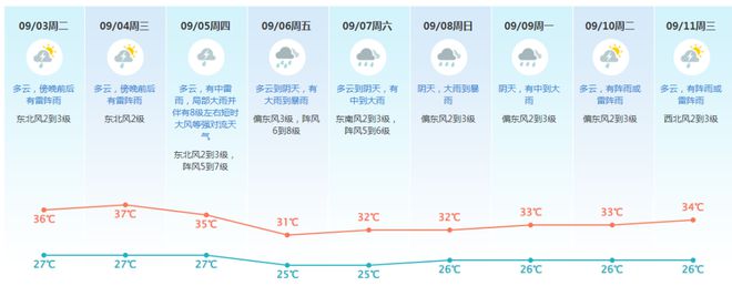 亡！台风“摩羯”提速！对东莞影响……九游会真人游戏第一品牌已致11人死(图5)