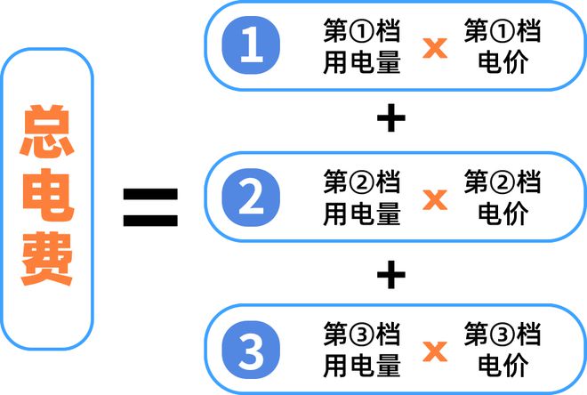 ！下月调整！j9平台定了