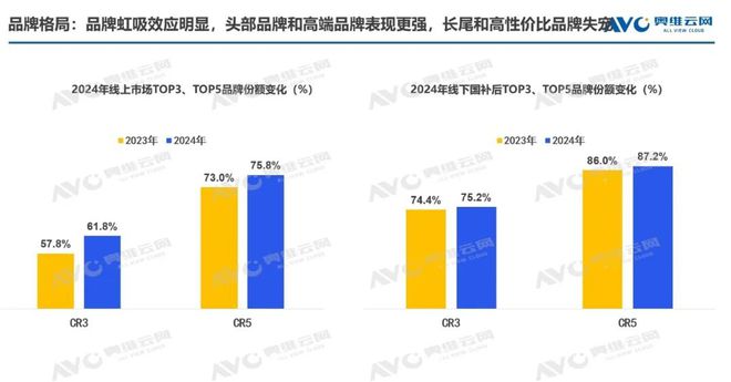 市场总结：产销高歌猛进后承压零售结构升级中焕新机j9九游会真人游戏第一年报专题 2024年空调(图3)