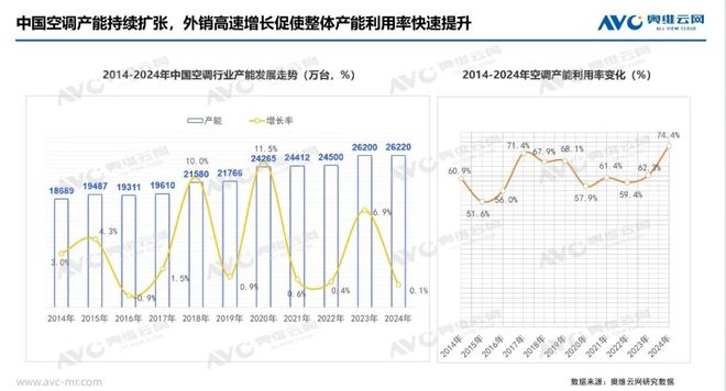 市场总结：产销高歌猛进后承压零售结构升级中焕新机j9九游会真人游戏第一年报专题 2024年空调(图4)